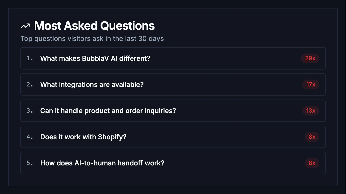 Most Asked Questions