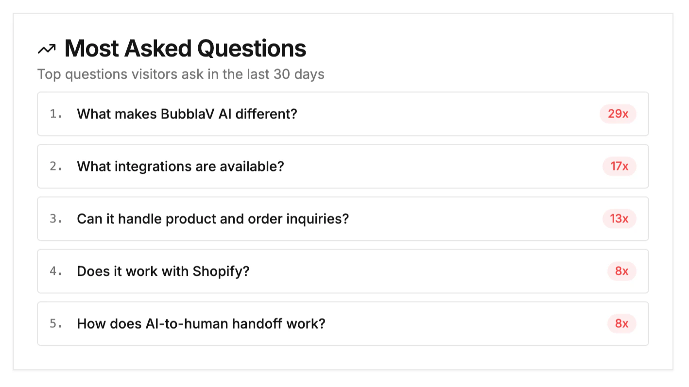 Most Asked Questions
