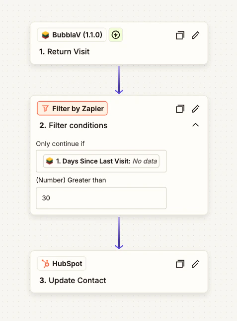 Re-engagement Campaign for Returning Customers