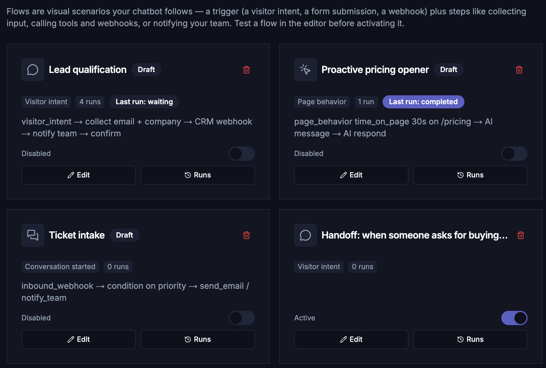Flows list — flow cards with trigger type, run count, and active toggle