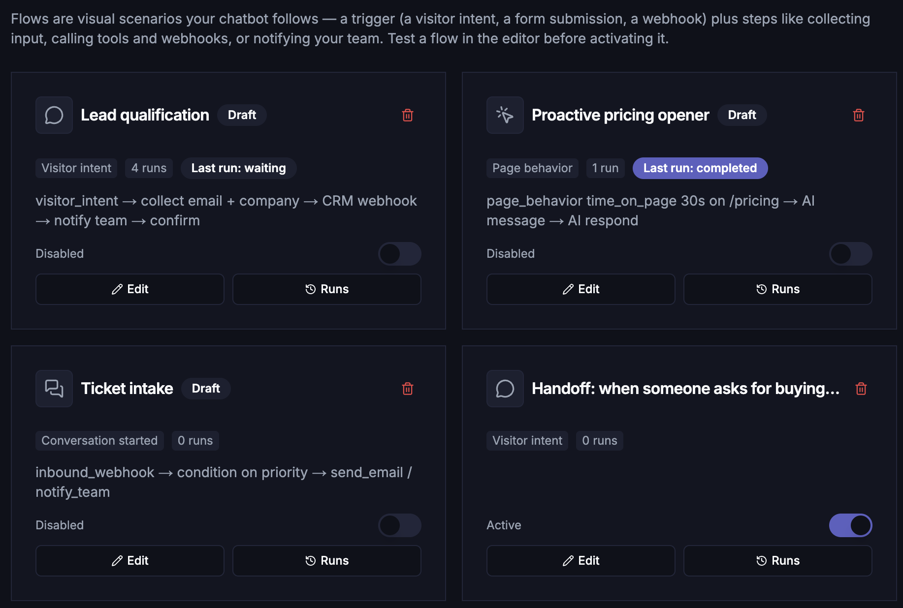 Flows list — flow cards with trigger type, run count, and active toggle
