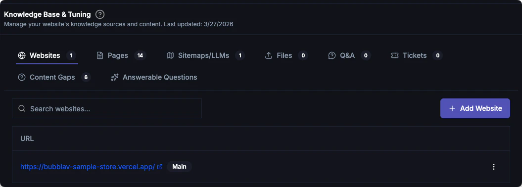 Insights Overview
