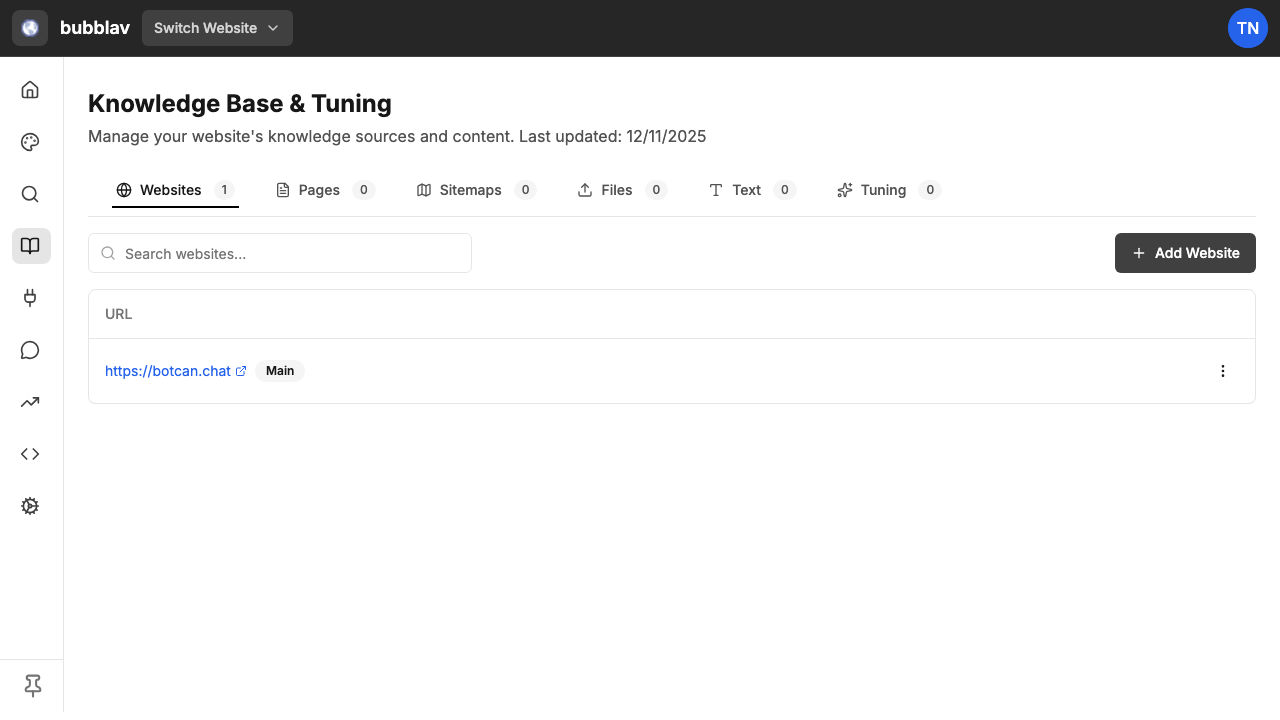 Content Gaps Overview
