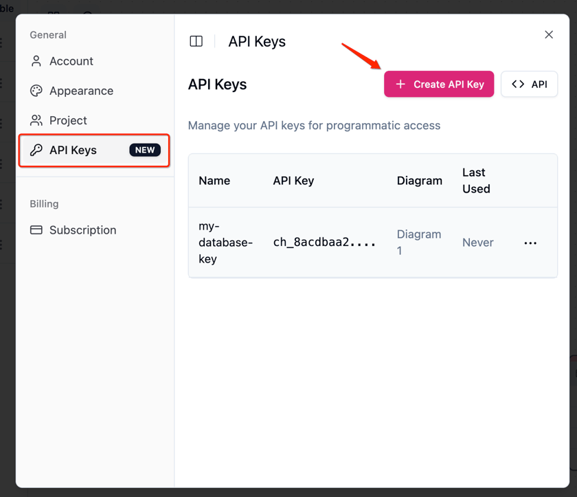 Api Formatr ChartDB API – Programmatically Manage & Auto‑Update Diagrams - ChartDB