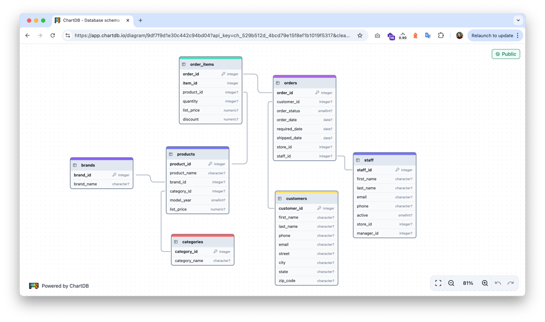 Embedded Links Example Embeded Diagrams - ChartDB