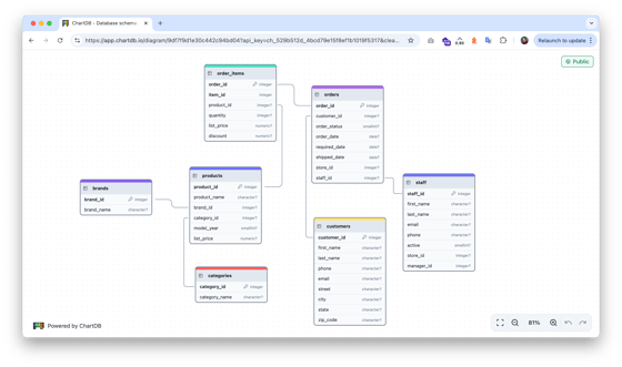 Embeded Alom Embeded Diagrams - ChartDB