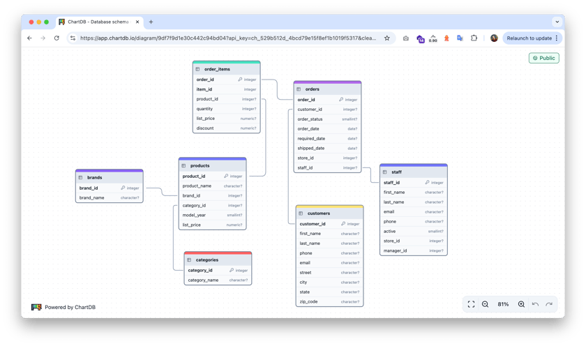 Software Embeded Api Embeded Diagrams - ChartDB