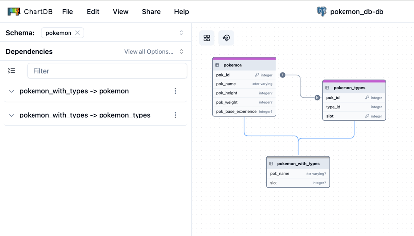 Database Dependency Graph Visualize Dependencies - ChartDB
