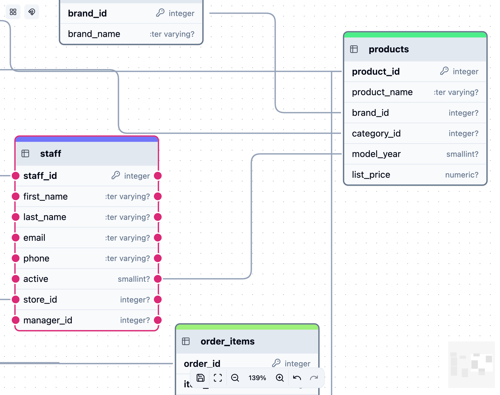Chartbd Creating Relationships with Foreign Keys - ChartDB