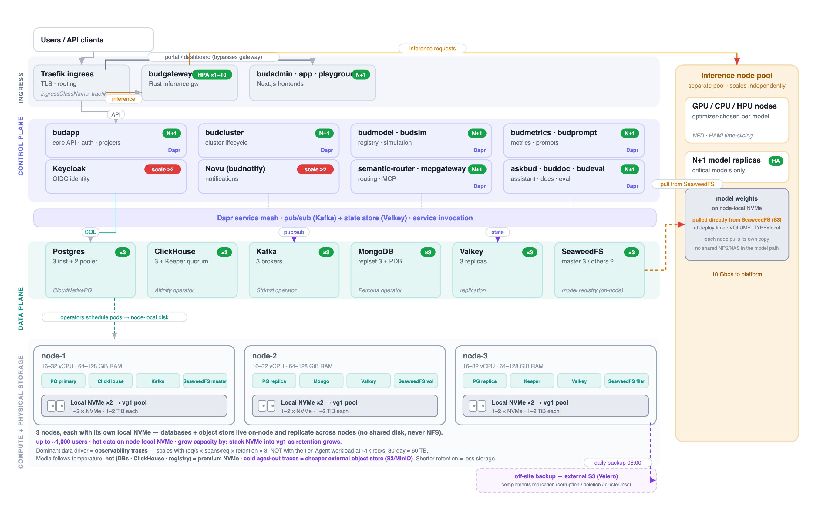 T2 Standard HA reference architecture