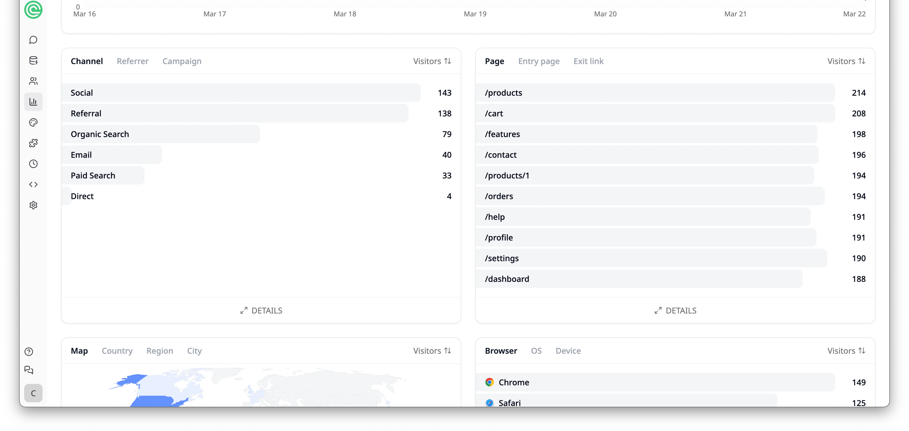 Channels and Pages breakdown