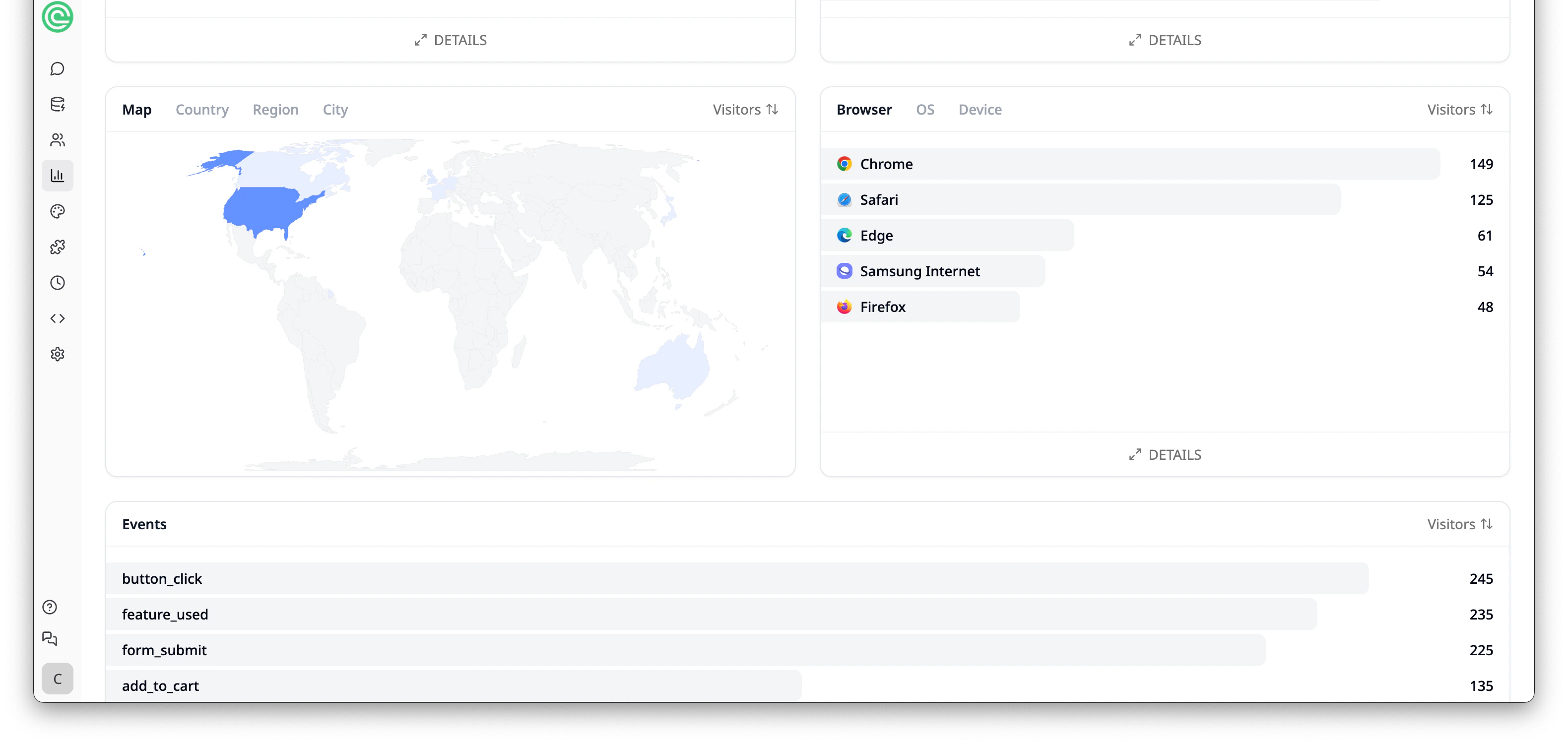 Geography map and Browser breakdown
