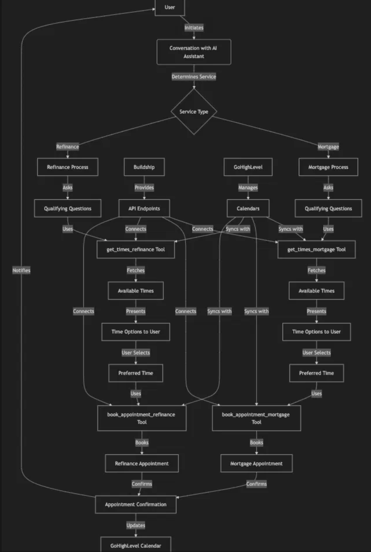 Main dashboard interface
