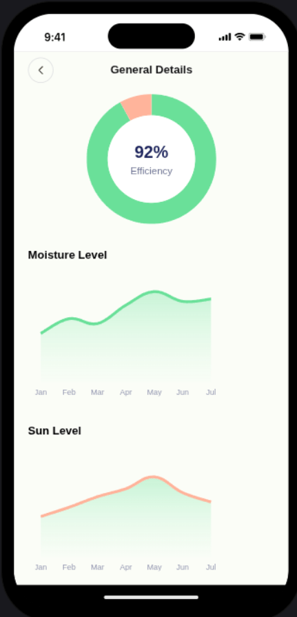A generated stats screen with charts matching the attached design frames