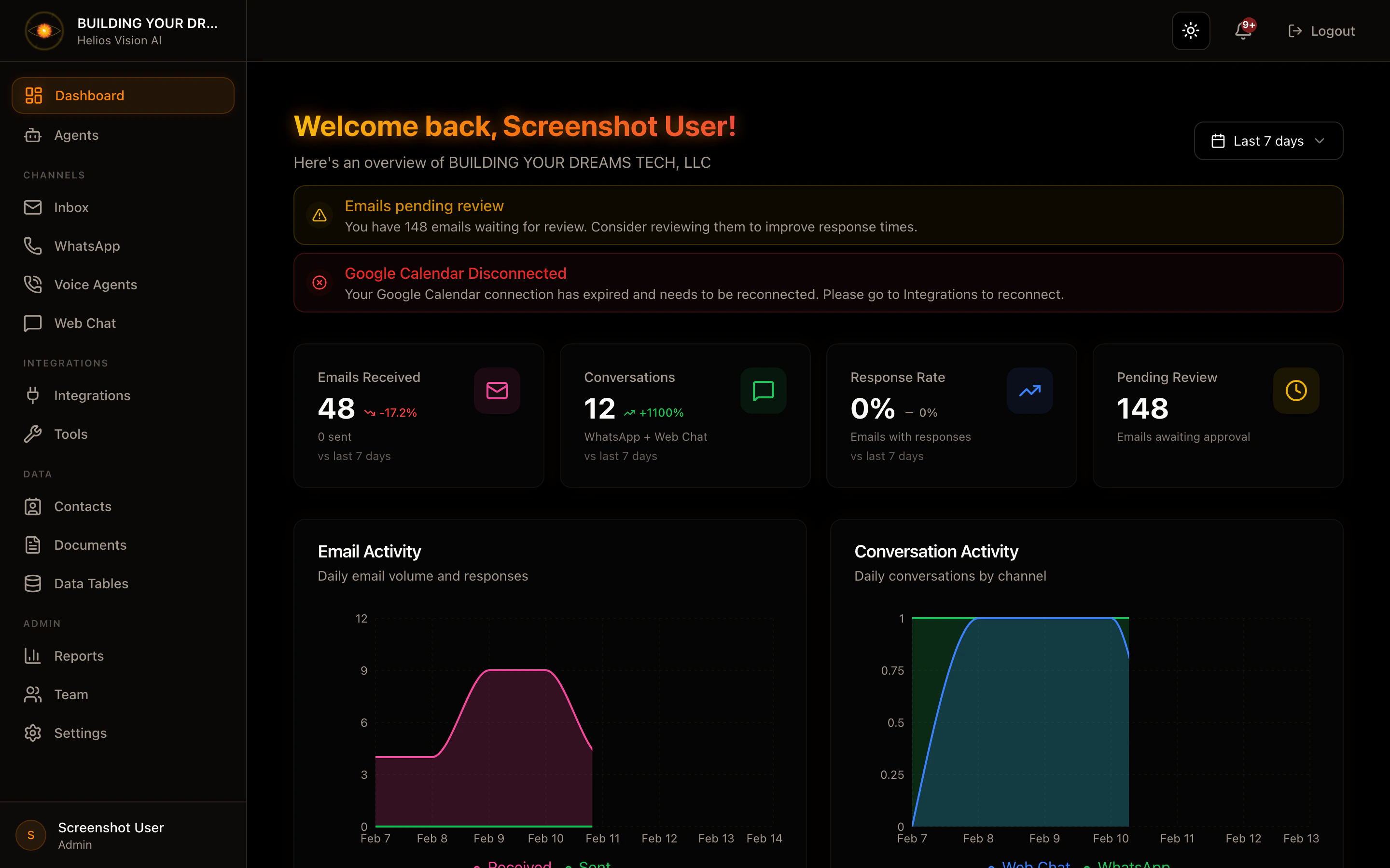 Dashboard con métricas