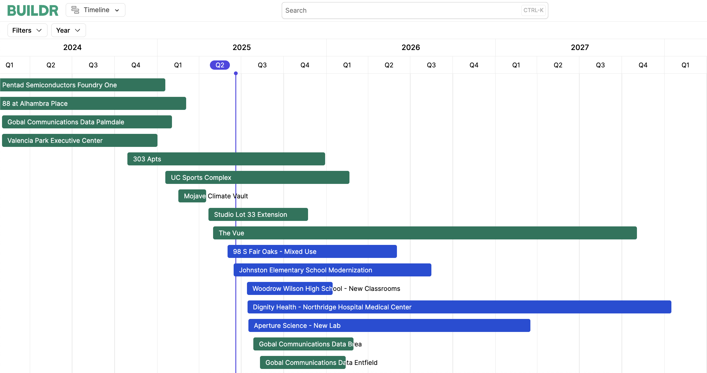 Timeline View Pn