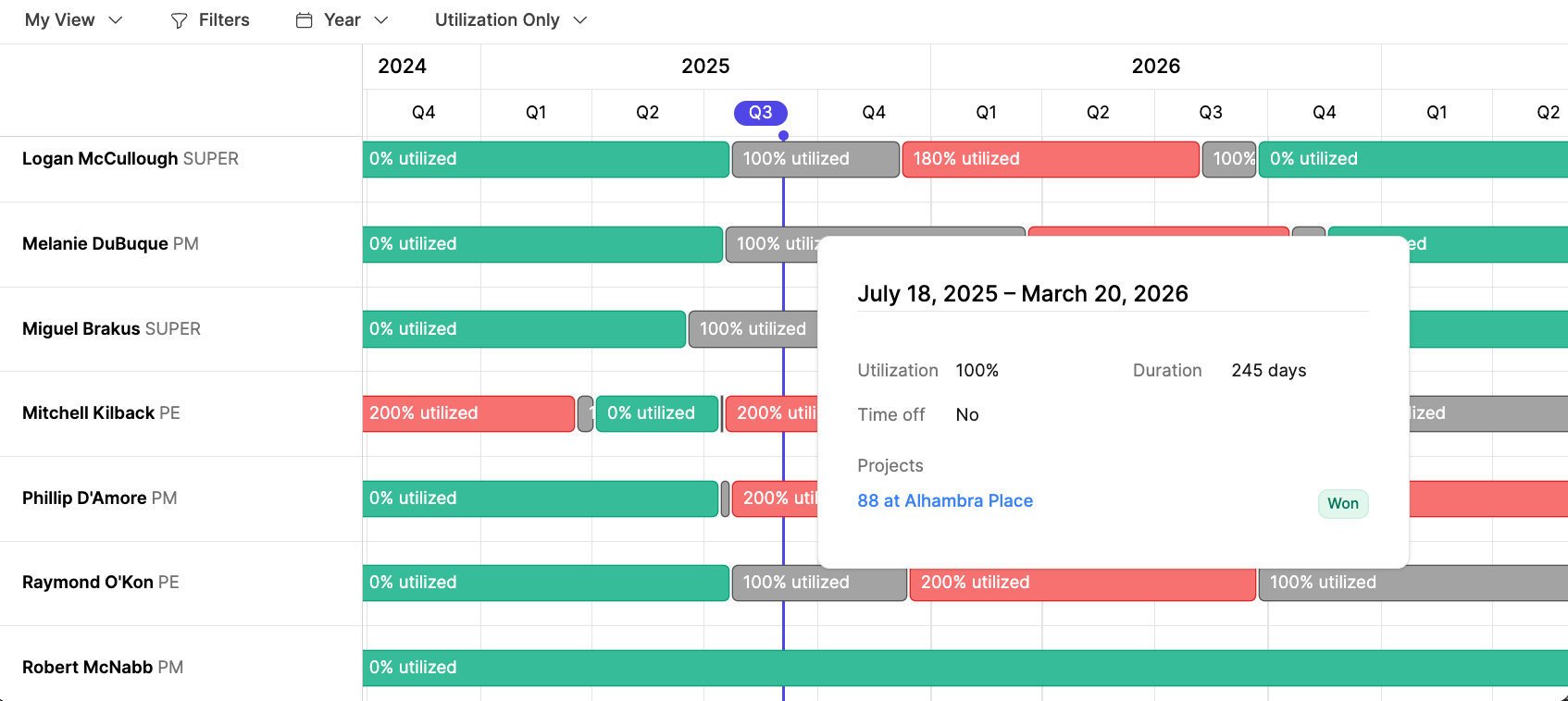 Utilization With Assignments Pn