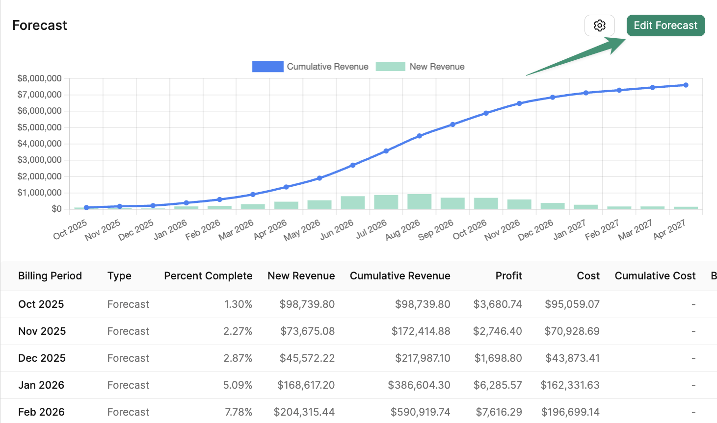 Edit Proj Forecast Pn