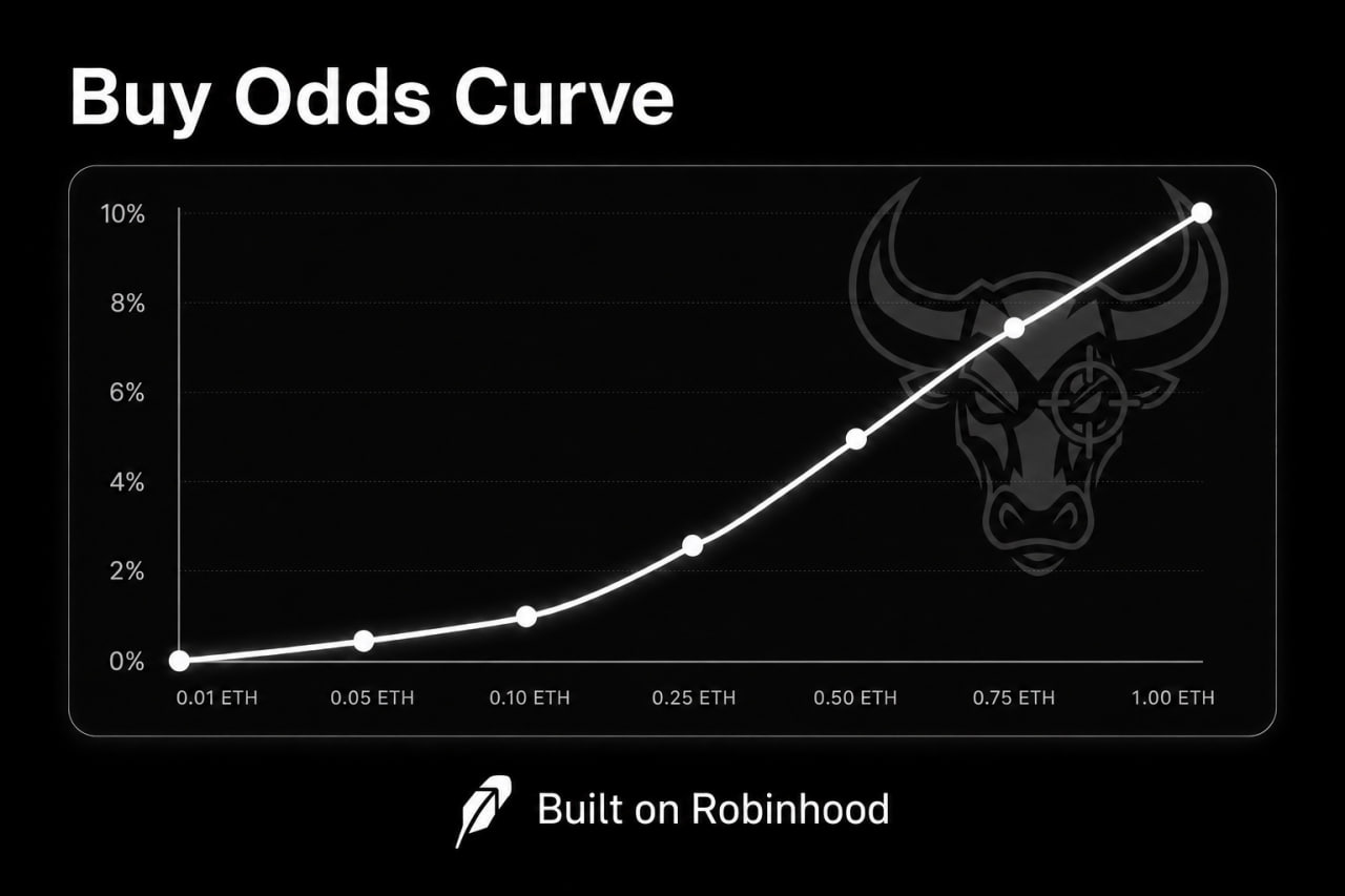 Bulls Eye buy odds banner