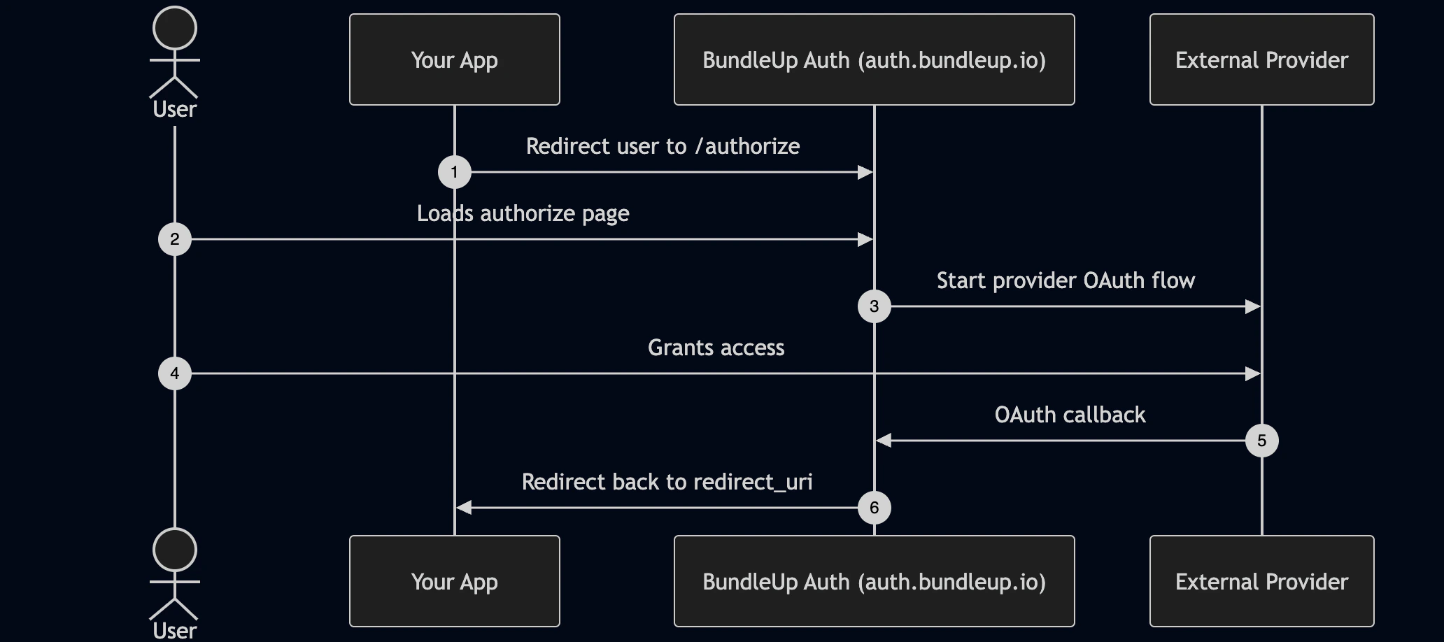 Mermaid Diagram 2026 03 21 103723
