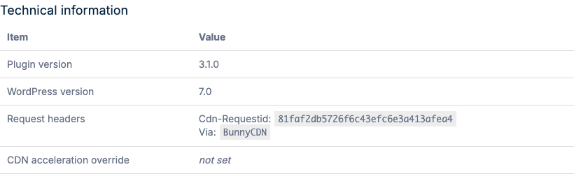 Request Headers showing CDN
confirmation