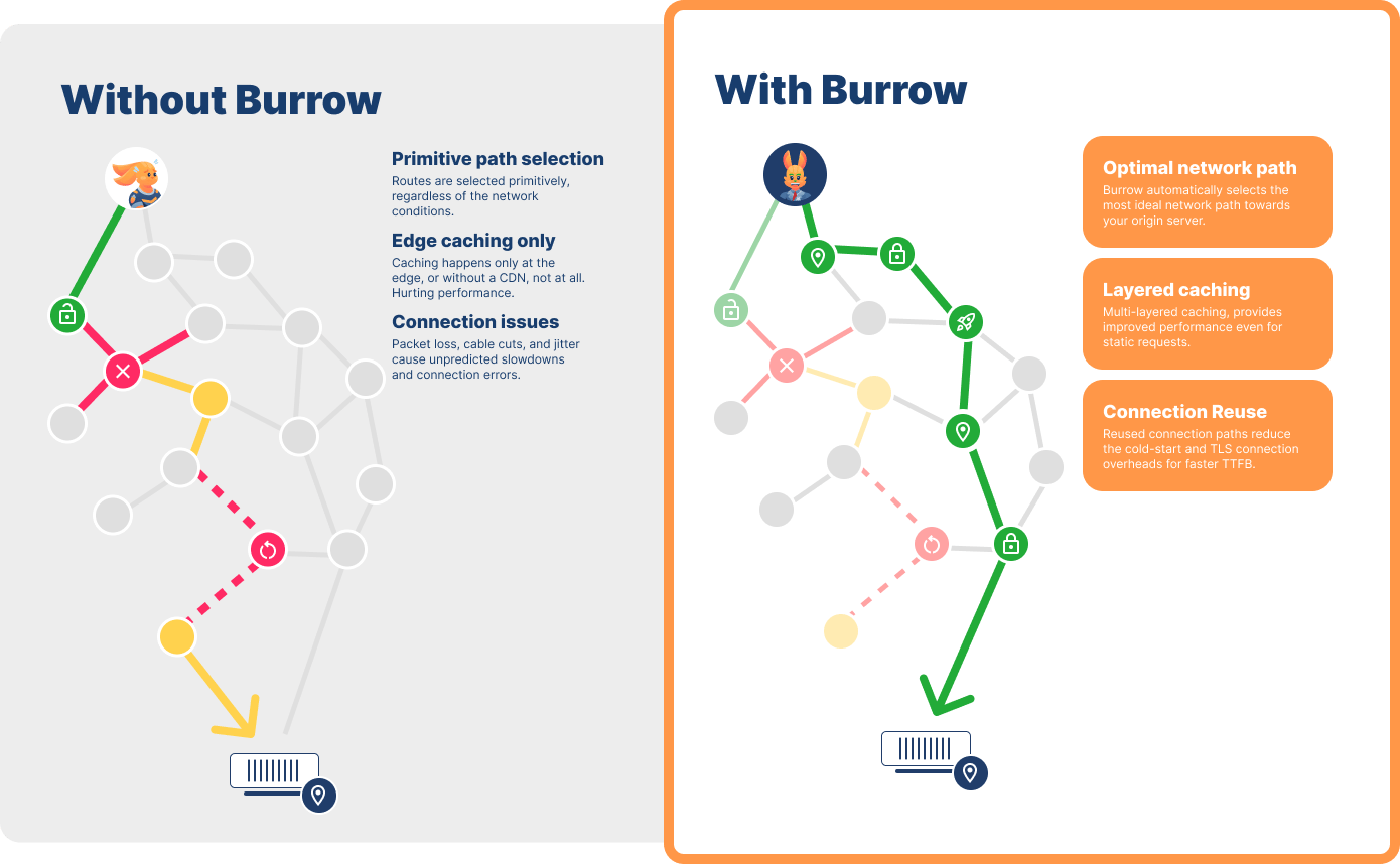 Bunny Burrow