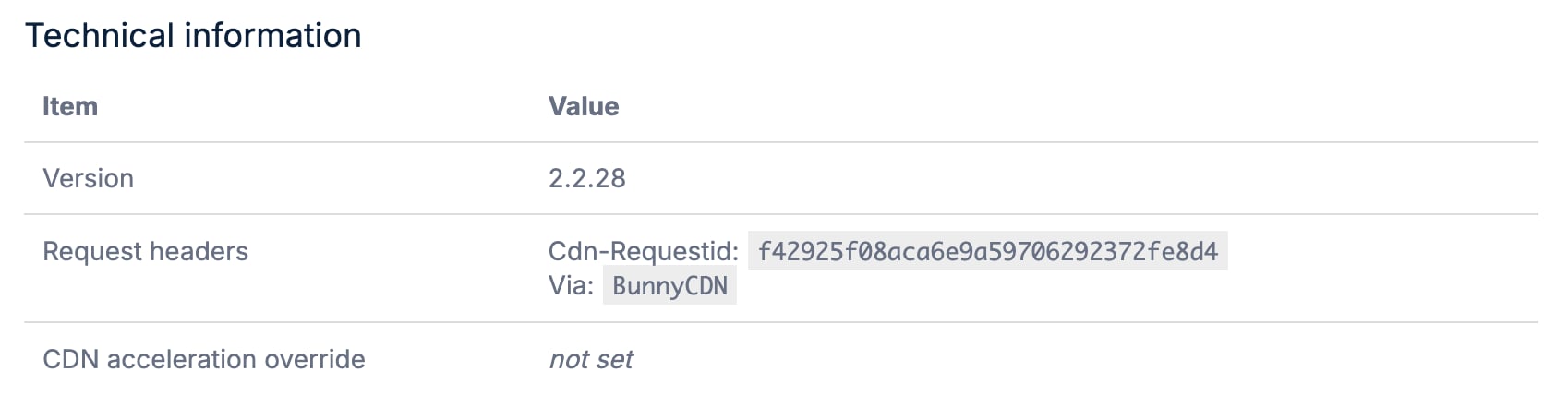 Request Headers showing CDN
confirmation
