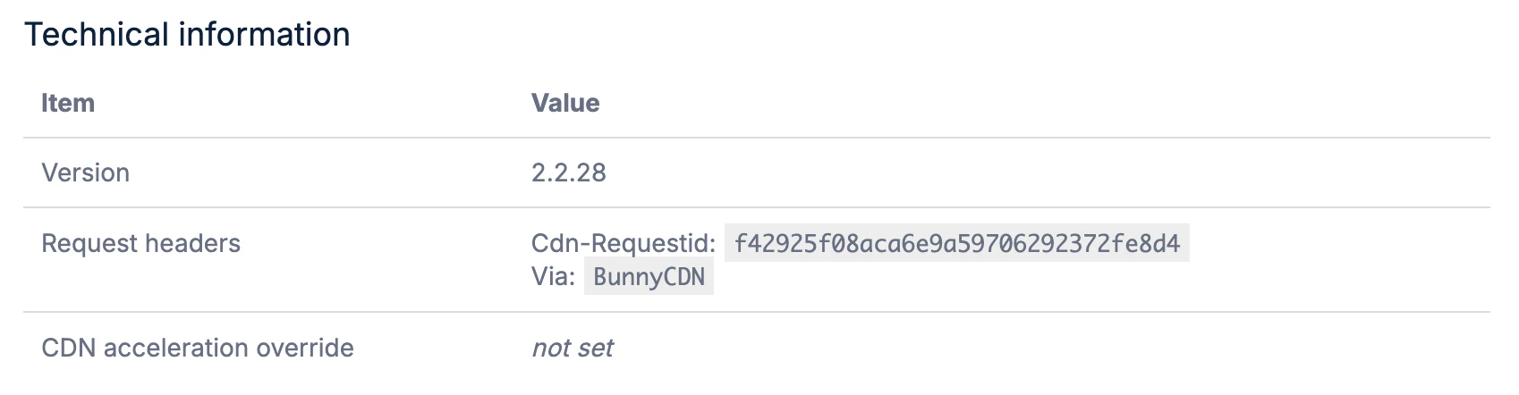 Request Headers showing CDN confirmation