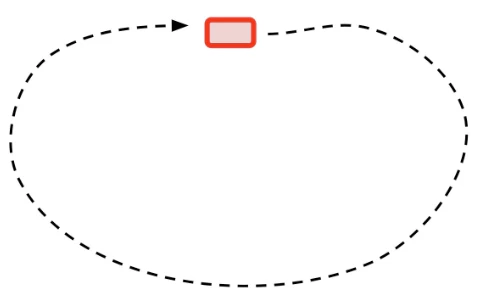 Route Loops