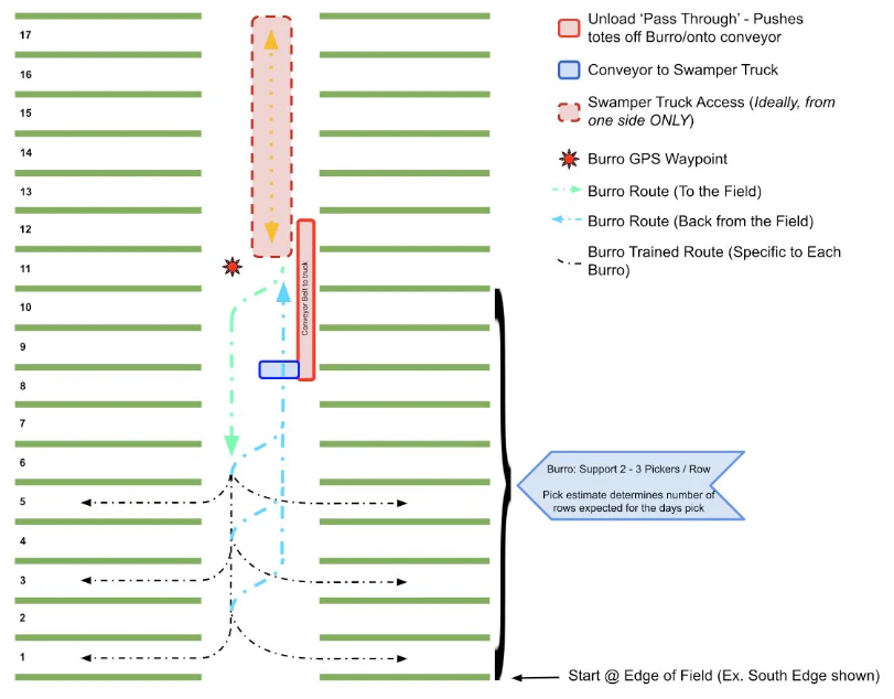 Central pack workflow