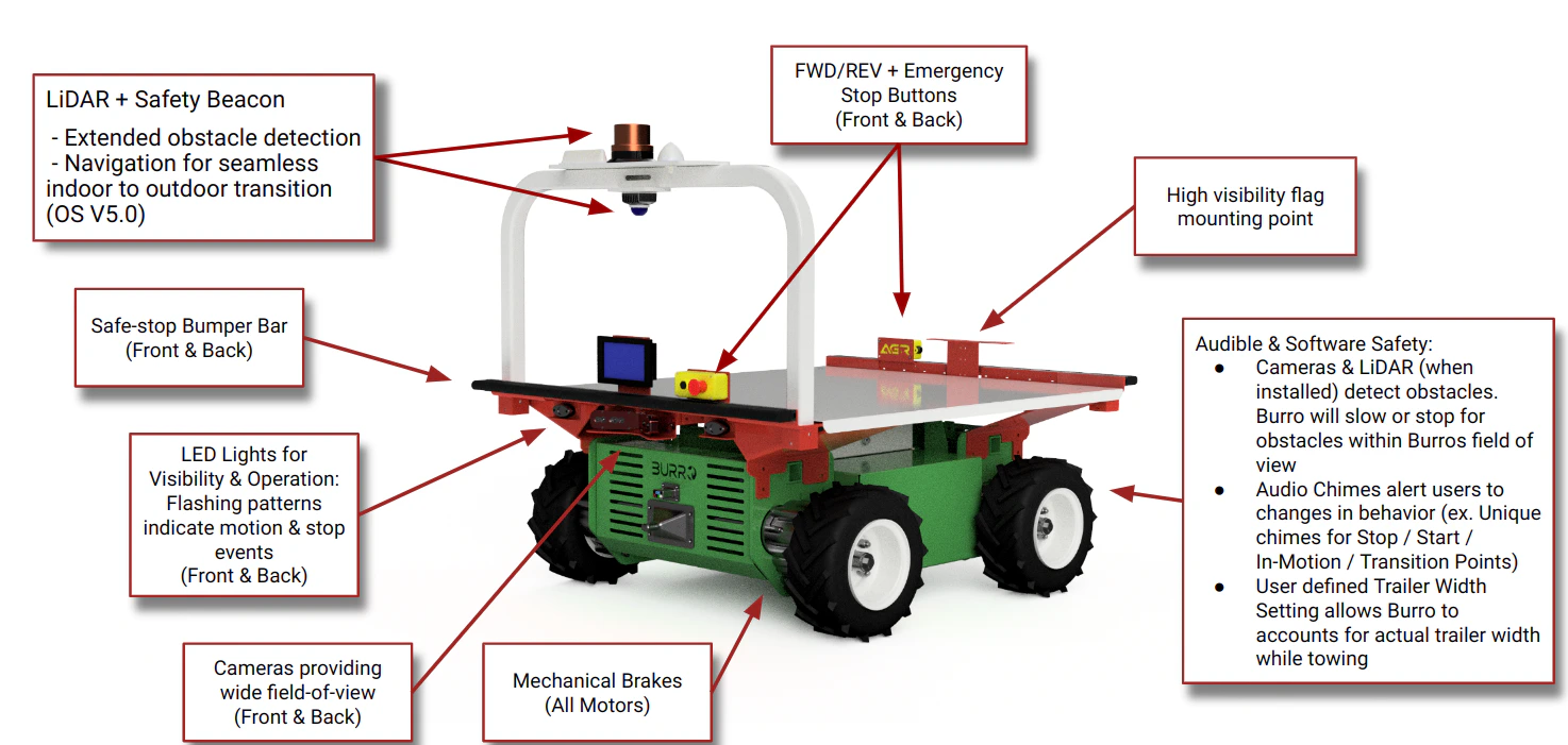 Burro Grande Safety Features