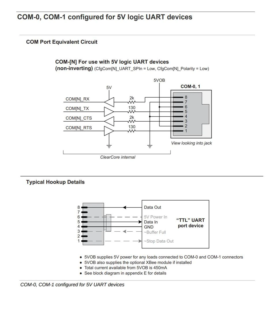 ClearCore Pinout