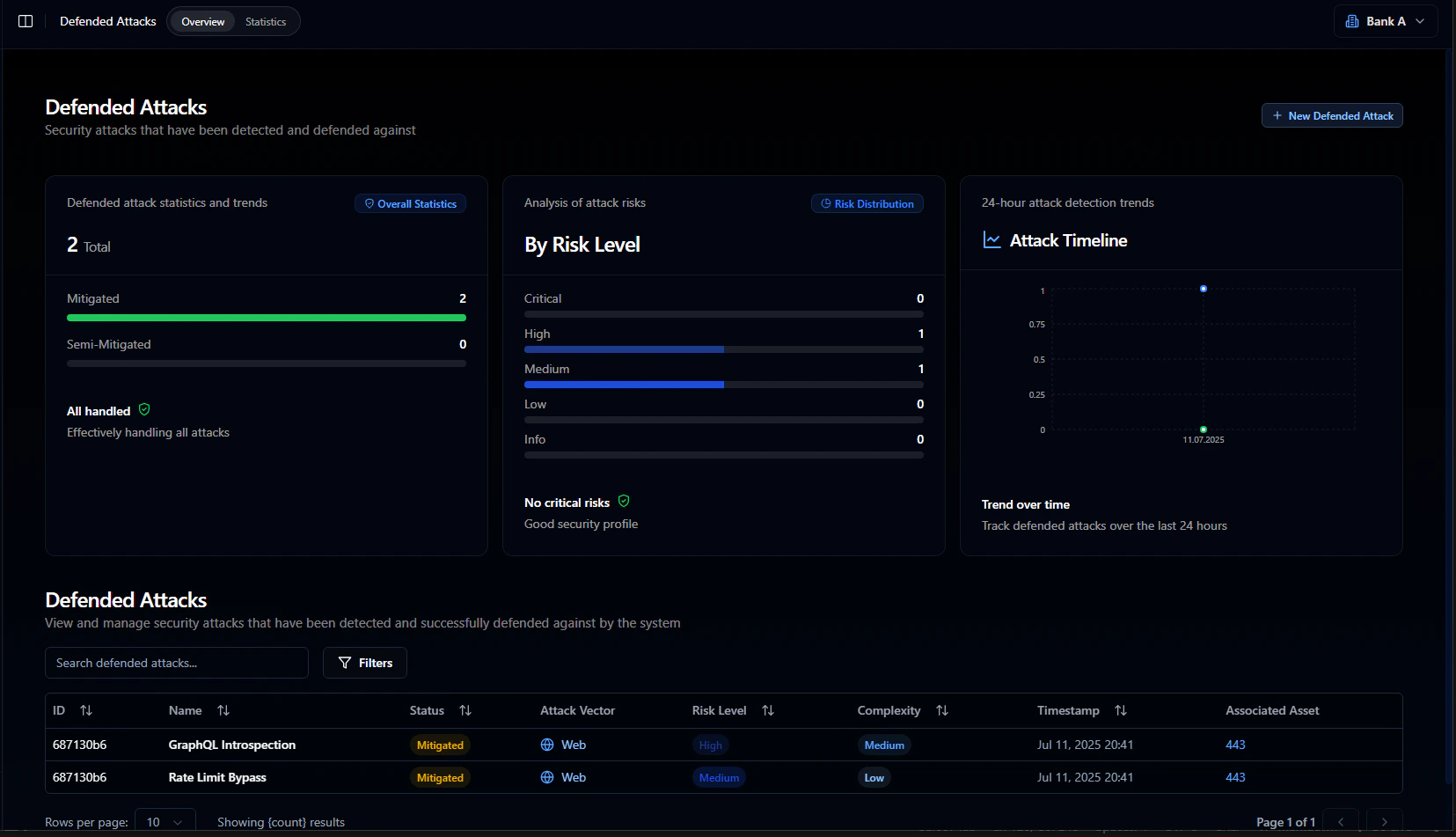 populated defended attacks