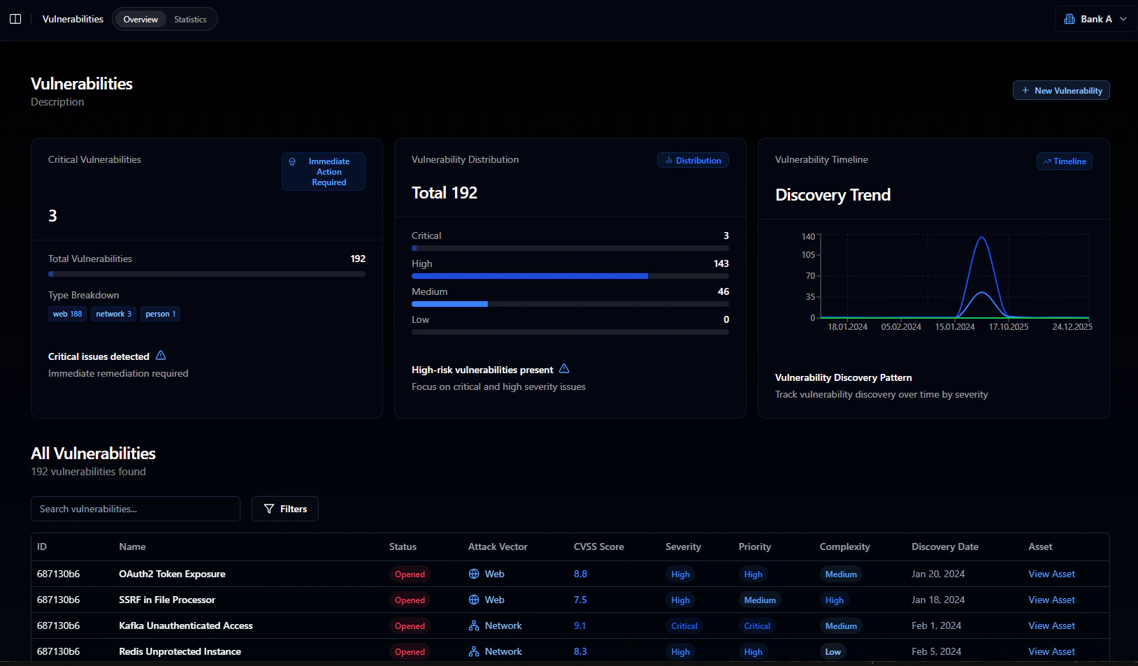 populated vulnerabilities