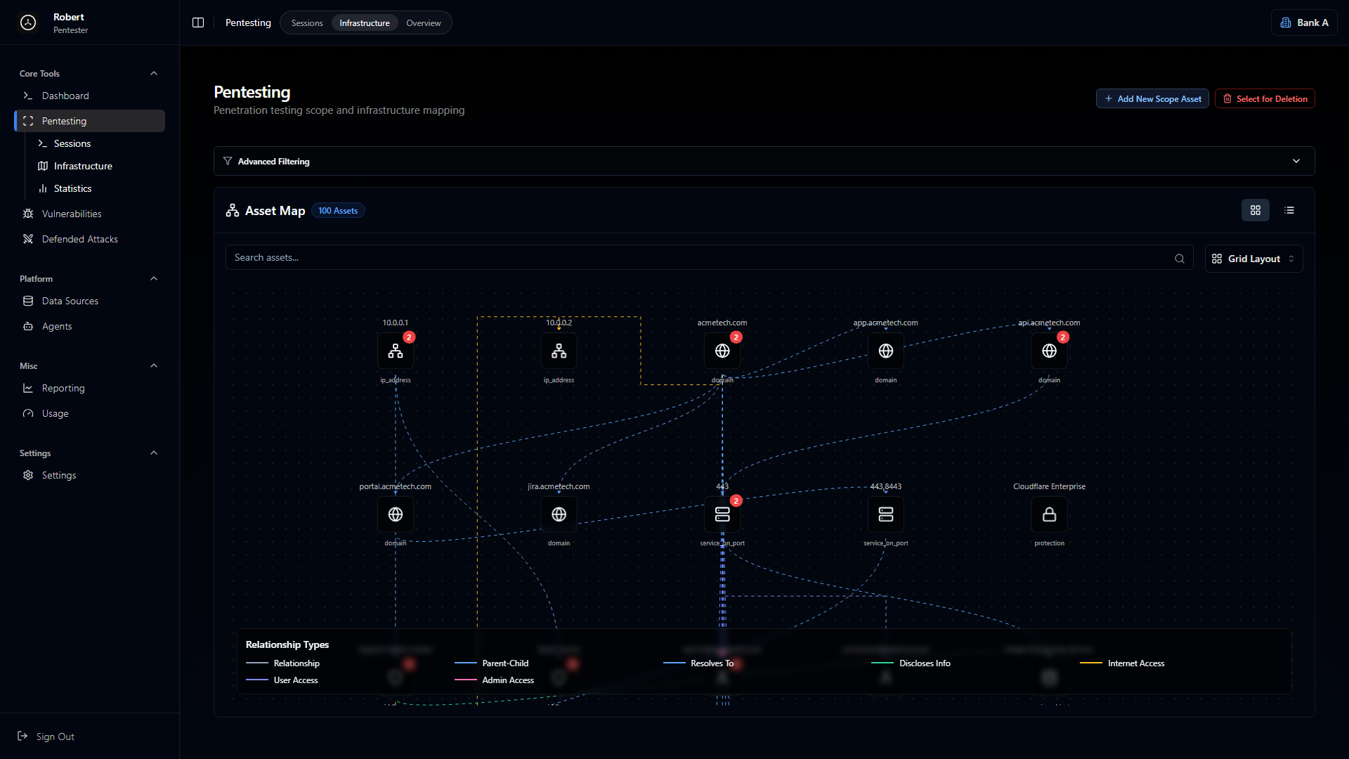 Asset map