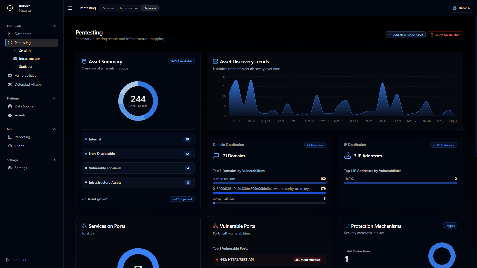 Pentesting overview