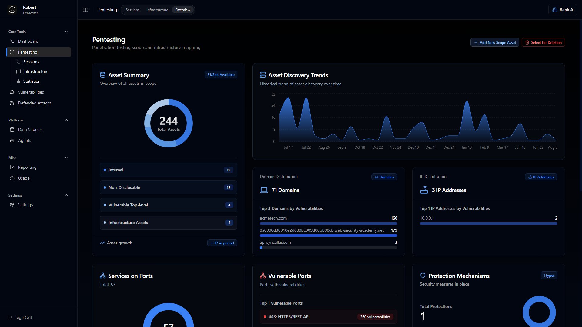 Pentesting overview