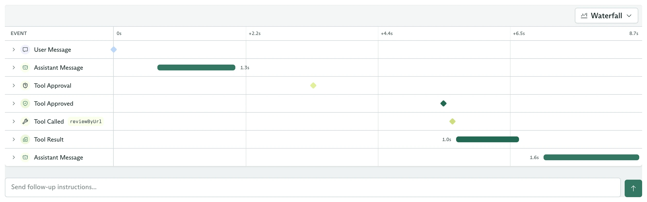 Objective timeline showing the approval request, approval decision, reviewByUrl execution, tool result, and final assistant message