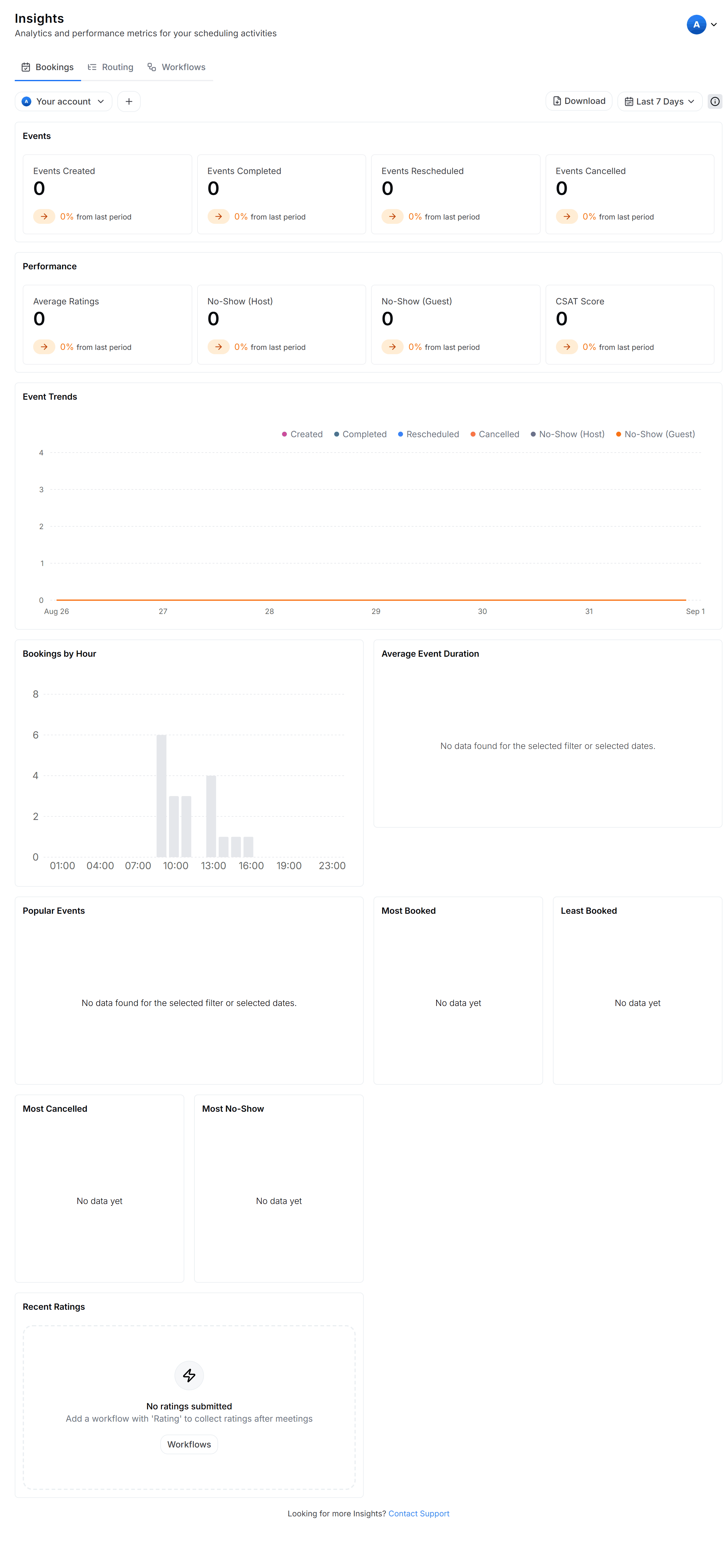 Row of scorecards across the top of the Bookings insights tab reading Events Created, Events Completed, Events Rescheduled and Events Cancelled, each with a count for the selected date range