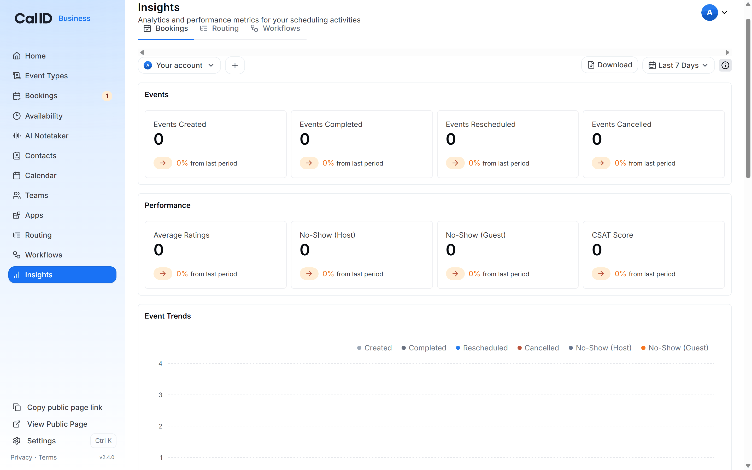 Performance overview row of the Bookings insights tab with Average Ratings, No-Show (Host), No-Show (Guest) and CSAT Score tiles, each showing its current value