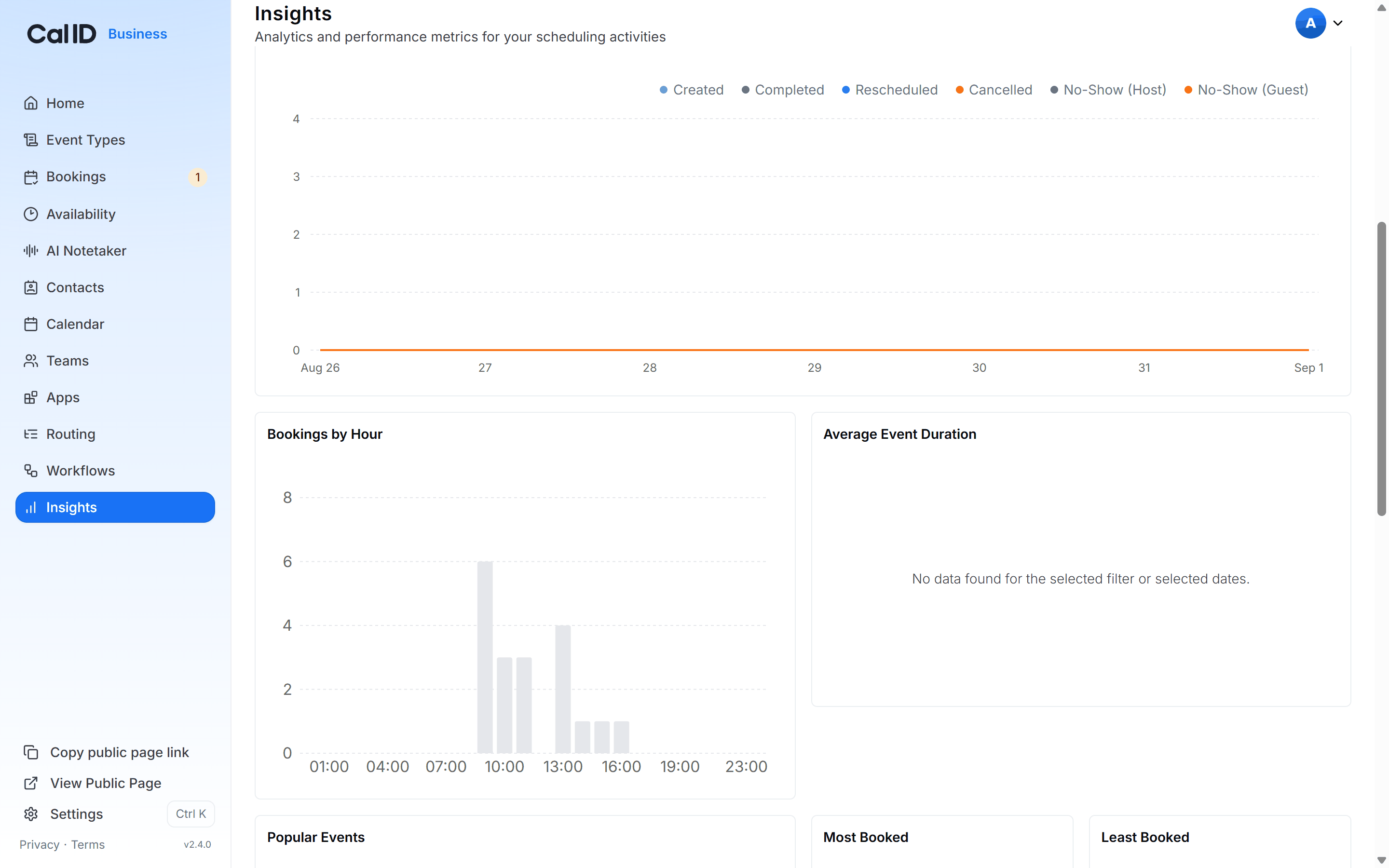 Event trends line graph plotted over a date axis, with toggleable series for Created, Completed, Rescheduled, Cancelled and No-Shows, sitting above the Bookings by Hour chart