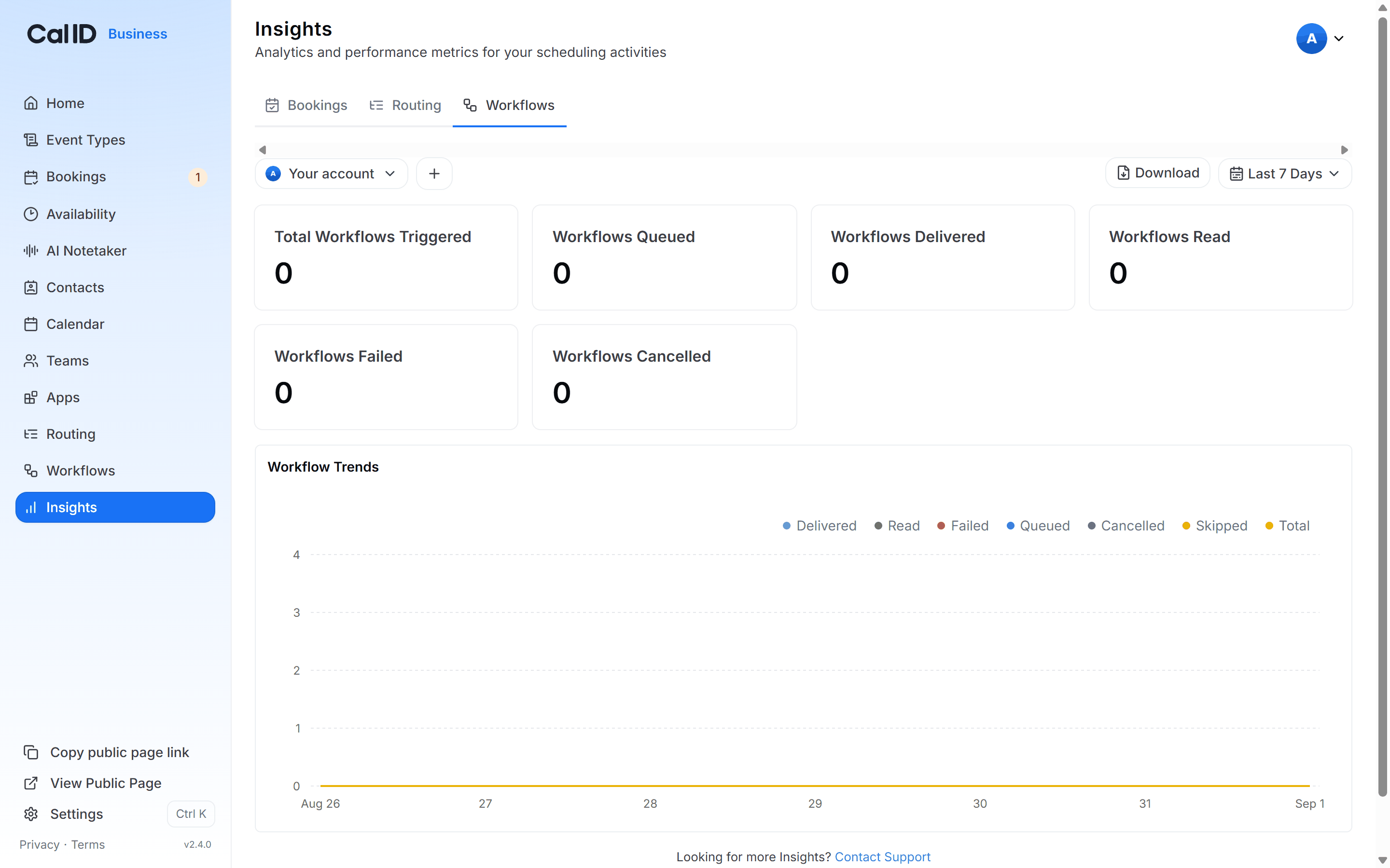 Delivery status trends graph plotting automated message volume by date, with the delivered, failed and cancelled statuses shown as separate series