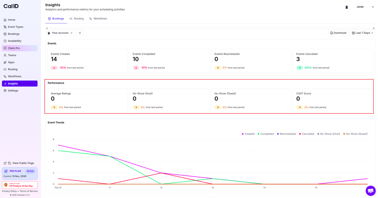 Performance overview metrics