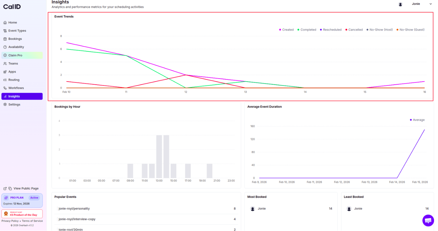 Event trends graph