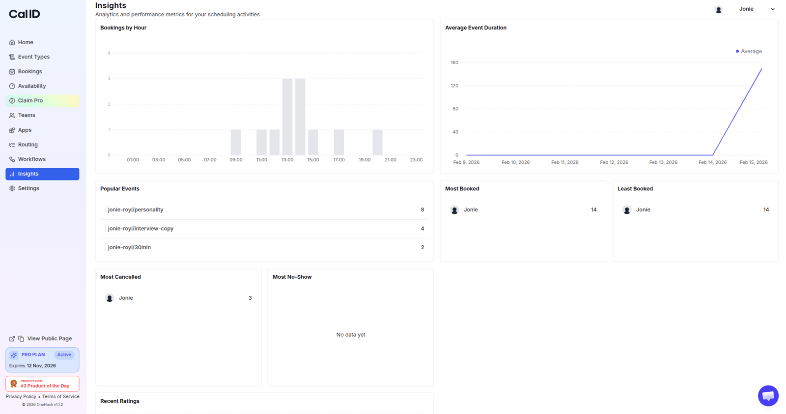 Deep-dive statistics charts