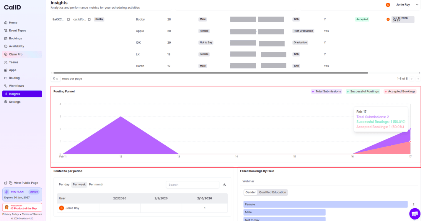 Routing funnel analysis