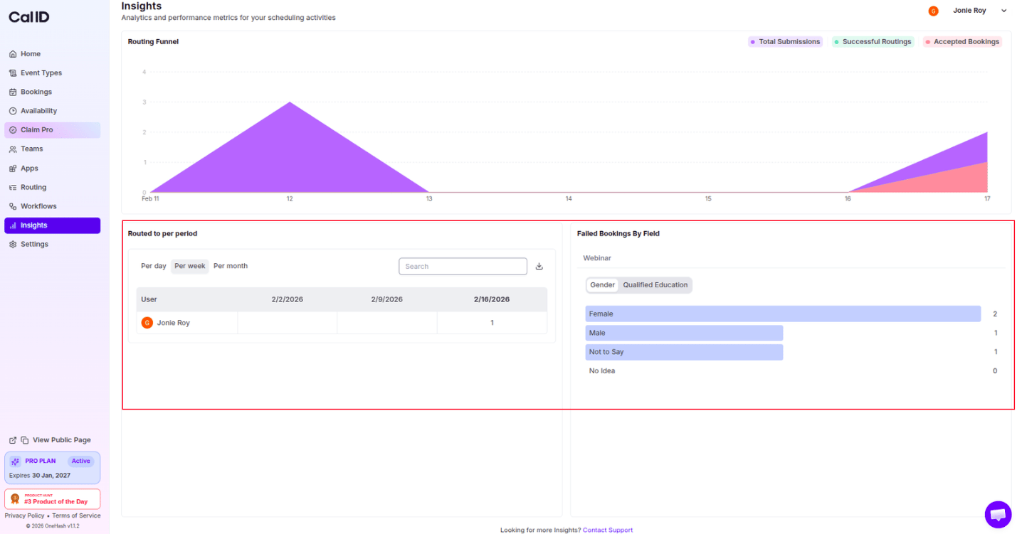 Submission timeline and drop-off visualization