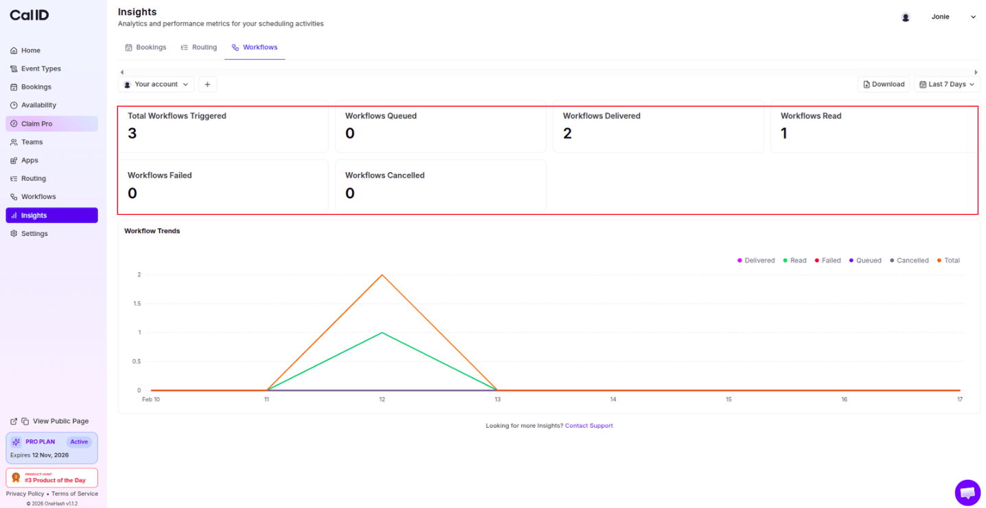 Workflow execution scorecards