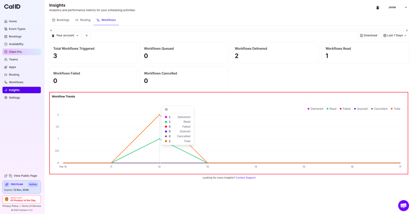 Delivery status trends graph