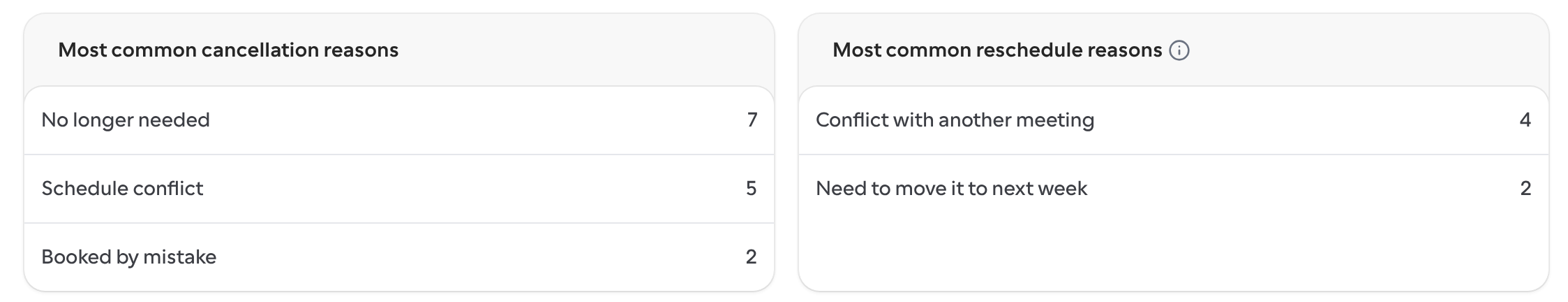 The Most common cancellation reasons and Most common reschedule reasons tables in Insights